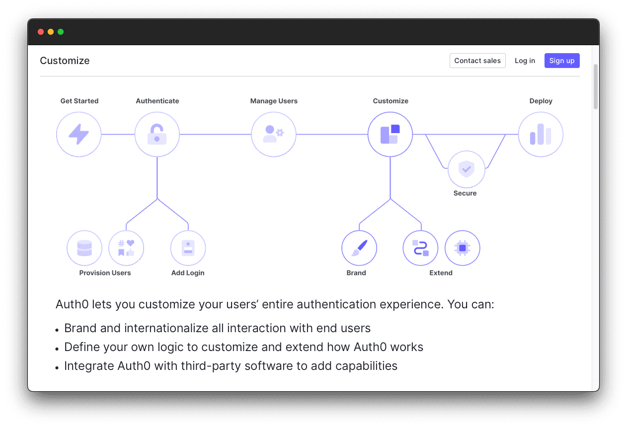 Authentication flow customization diagram